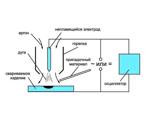 Сравнение аргонодуговой сварки с другими методами сварки