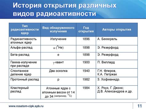 Сравнение безопасности различных металлов по радиоактивности