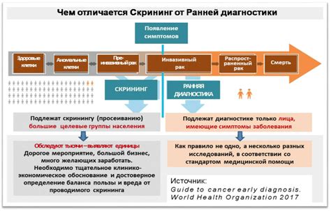 Сравнение блока границы со схожими элементами