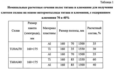 Сравнение веса различных металлов