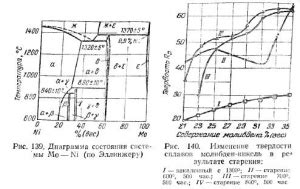 Сравнение вольфрама с другими тяжелыми металлами