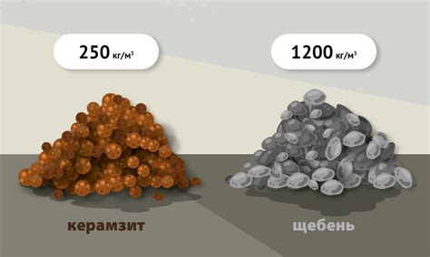 Сравнение гун металла с другими материалами