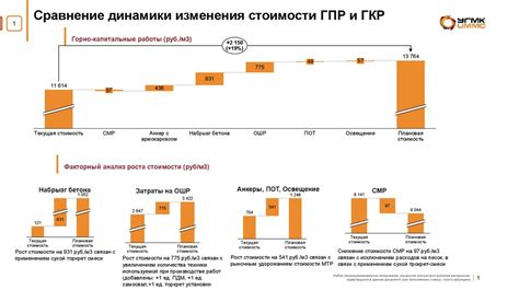 Сравнение динамики стоимости различных видов металла на бирже