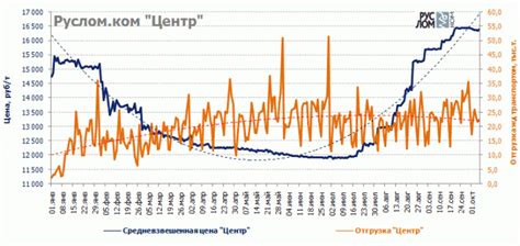 Сравнение динамики цен черных металлов с другими сырьевыми товарами