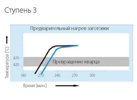 Сравнение качества поверхности