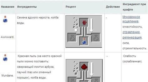 Сравнение команды speed с другими способами увеличения скорости в Майнкрафте