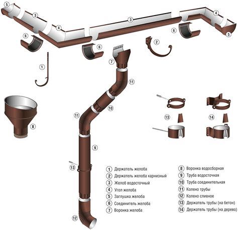 Сравнение крепежных систем для металлических водосточных желобов
