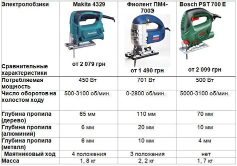 Сравнение лобзиков для работы с металлом