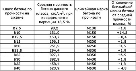 Сравнение массы металла и бетона: преимущества и недостатки