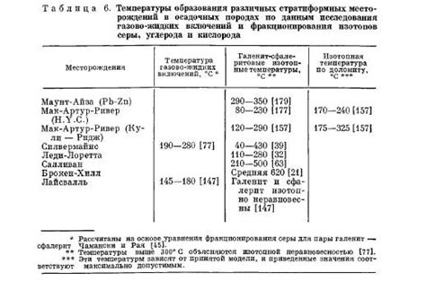 Сравнение меди, цинка и свинца при использовании их для скрепления железных деталей