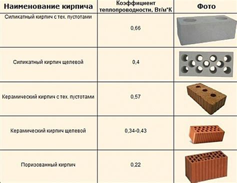 Сравнение металла и кирпича по прочности