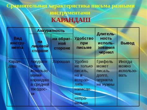 Сравнение металлического карандаша с другими инструментами для письма