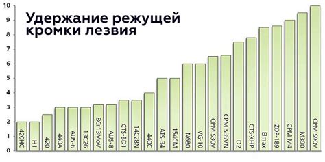 Сравнение металлов для гвоздей