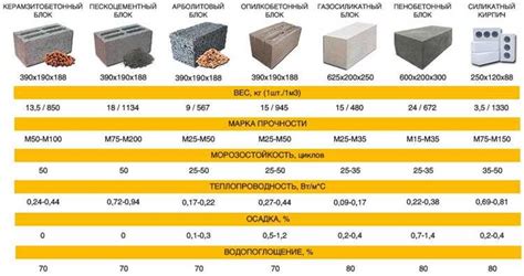 Сравнение металлов с другими материалами