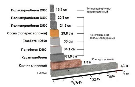 Сравнение металлов с другими материалами в терминах теплопроводности