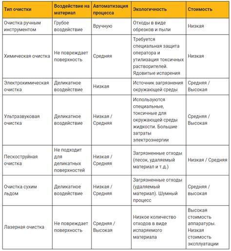 Сравнение методов анализа основного металла