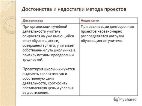 Сравнение методов и преимущества: