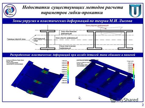 Сравнение методов прокатки