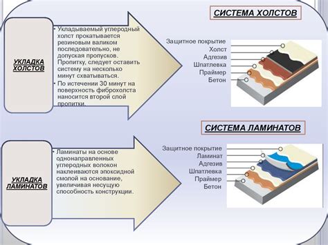 Сравнение механических свойств металлов