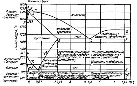 Сравнение механических свойств чугуна и металла