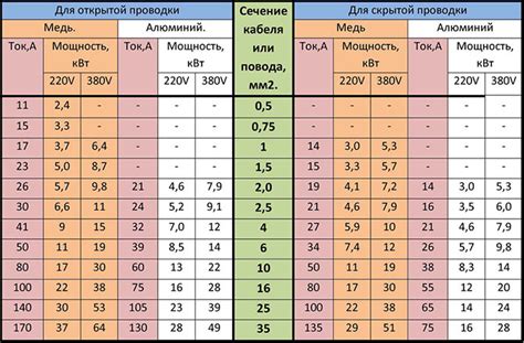 Сравнение мощности и емкости