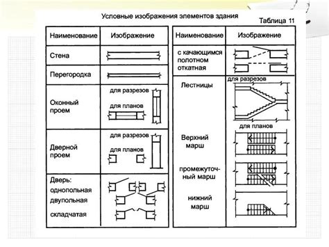 Сравнение обозначений разных строительных предприятий