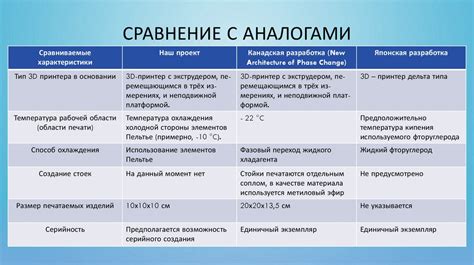 Сравнение огнезащиты с аналогами