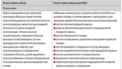 Сравнение огнестойкого металла с другими материалами