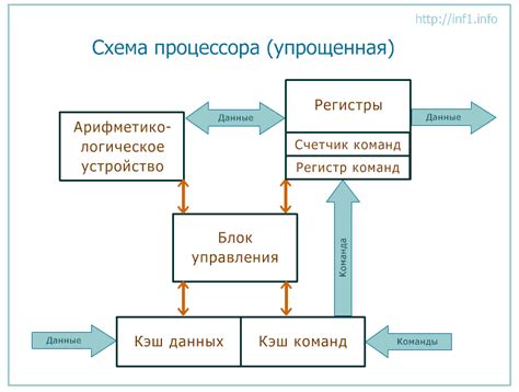 Сравнение основных характеристик игр