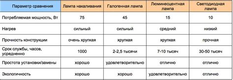 Сравнение оцинкованных стоек с альтернативными вариантами для освещения