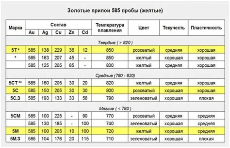 Сравнение плотности золота с другими металлами