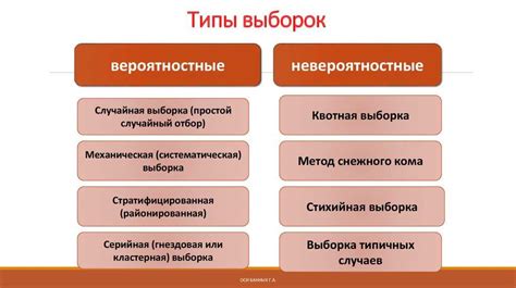 Сравнение популярных методов выборки