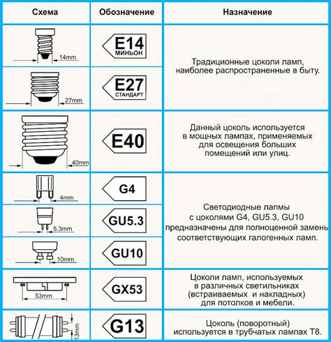 Сравнение проводников из различных металлов для лампочек