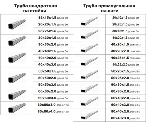 Сравнение профильной трубы с другими типами труб