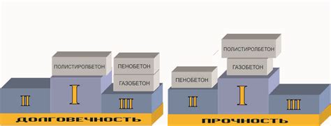 Сравнение прочности и долговечности