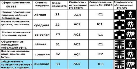 Сравнение прочности и износостойкости