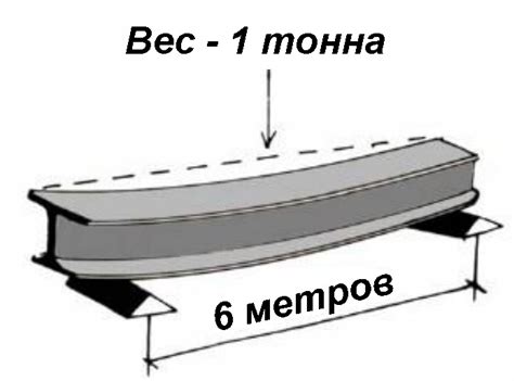 Сравнение прочности металлов на изгиб: что выбрать для вашего проекта