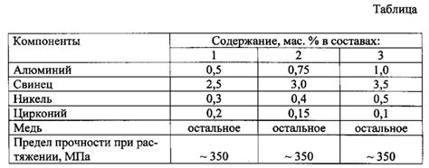 Сравнение прочности стали и алюминия