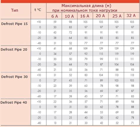 Сравнение разверток разных производителей