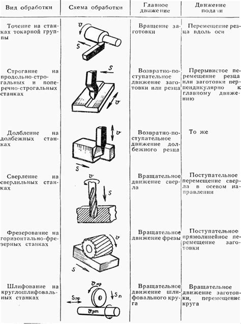 Сравнение различных видов шурупов для работы с металлом диаметром 10 мм