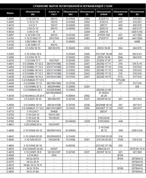Сравнение различных марок нержавеющей стали