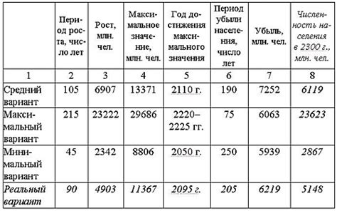 Сравнение различных металлов по показателям качества