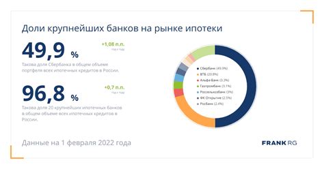 Сравнение различных моделей повер банков на рынке