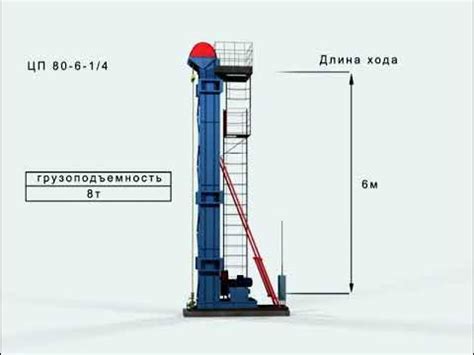 Сравнение различных моделей приводов