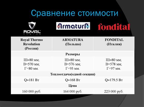 Сравнение различных типов арматуры по стоимости и долговечности