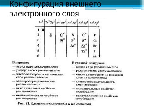 Сравнение размеров атомов металлов и неметаллов