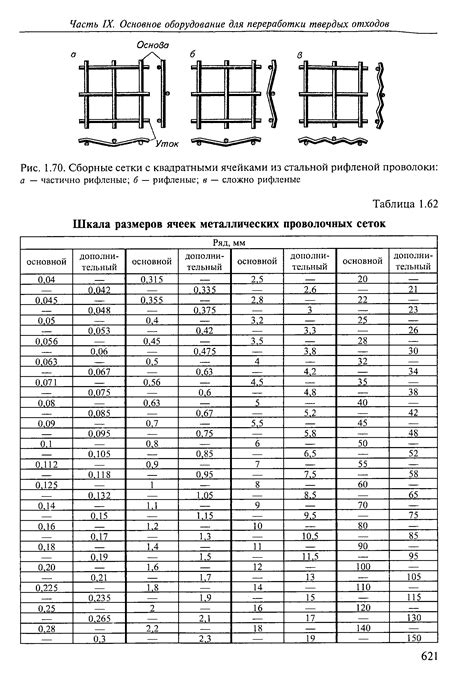 Сравнение размеров ячеек для разных типов отмосток