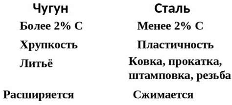 Сравнение распространенных сплавов