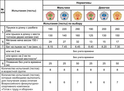 Сравнение результатов испытаний и рекомендации по выбору материала