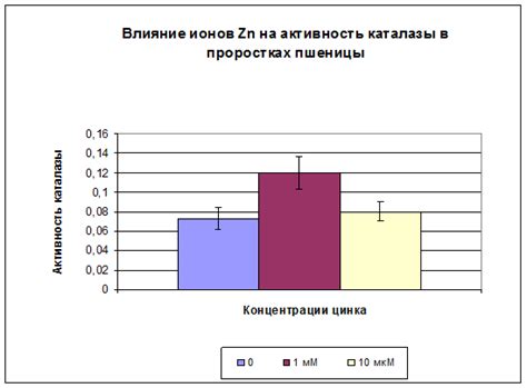 Сравнение результатов эксперимента для различных типов металлов